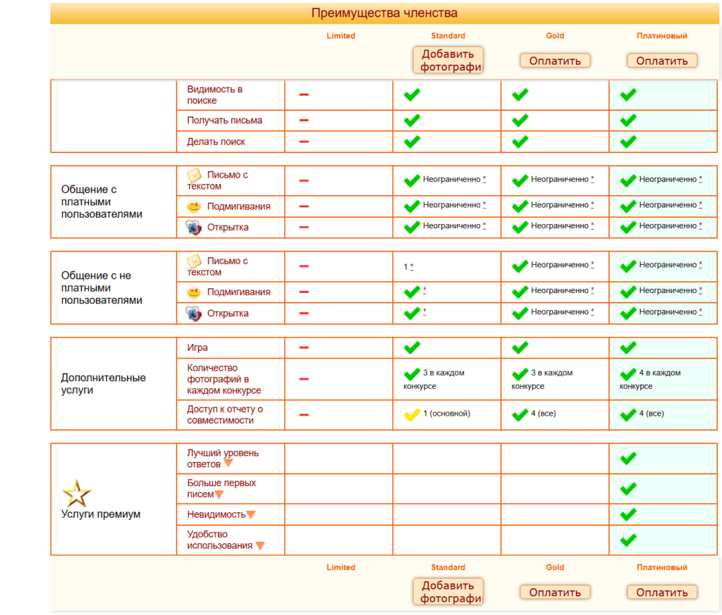 Раздел премиум подписок золотой и платиновой на Free Russian Dating

